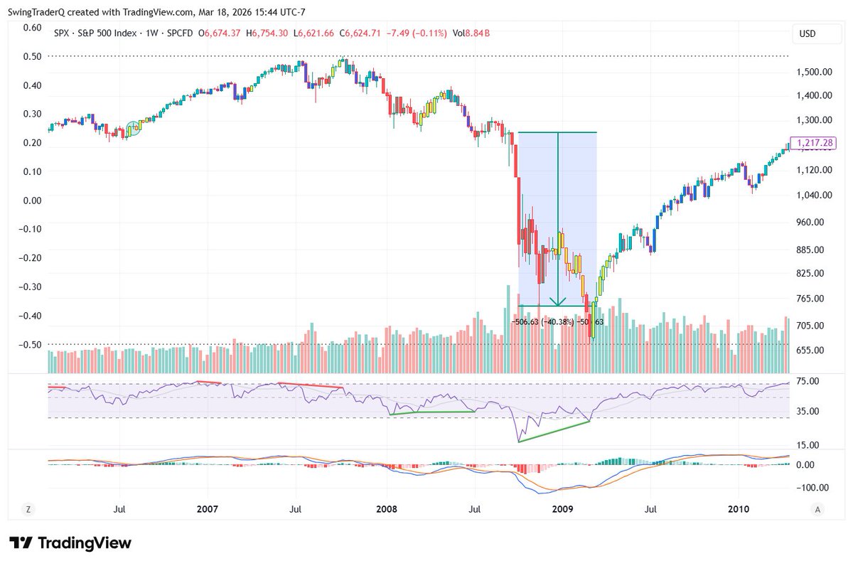 SwingTrader tweet media