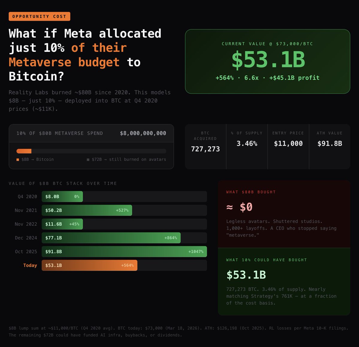 Brian Cubellis tweet media