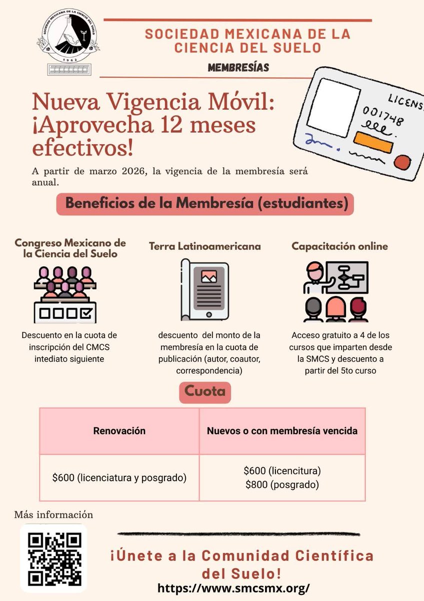 Sociedad Mexicana de la Ciencia del Suelo tweet media