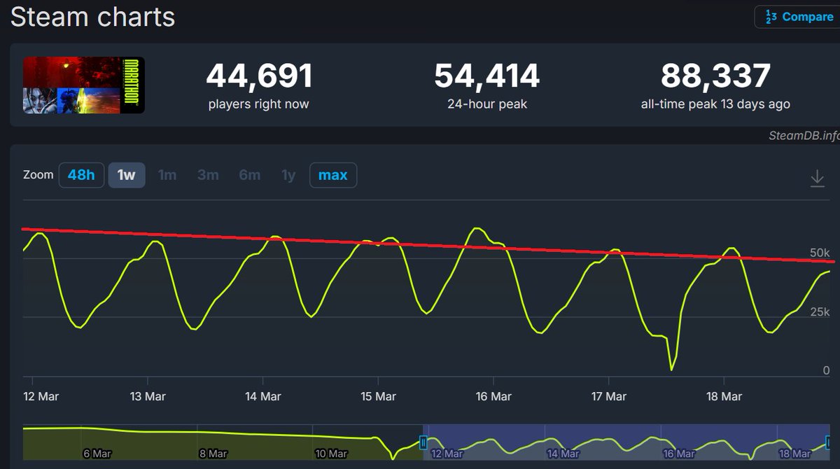 Smash JT tweet media