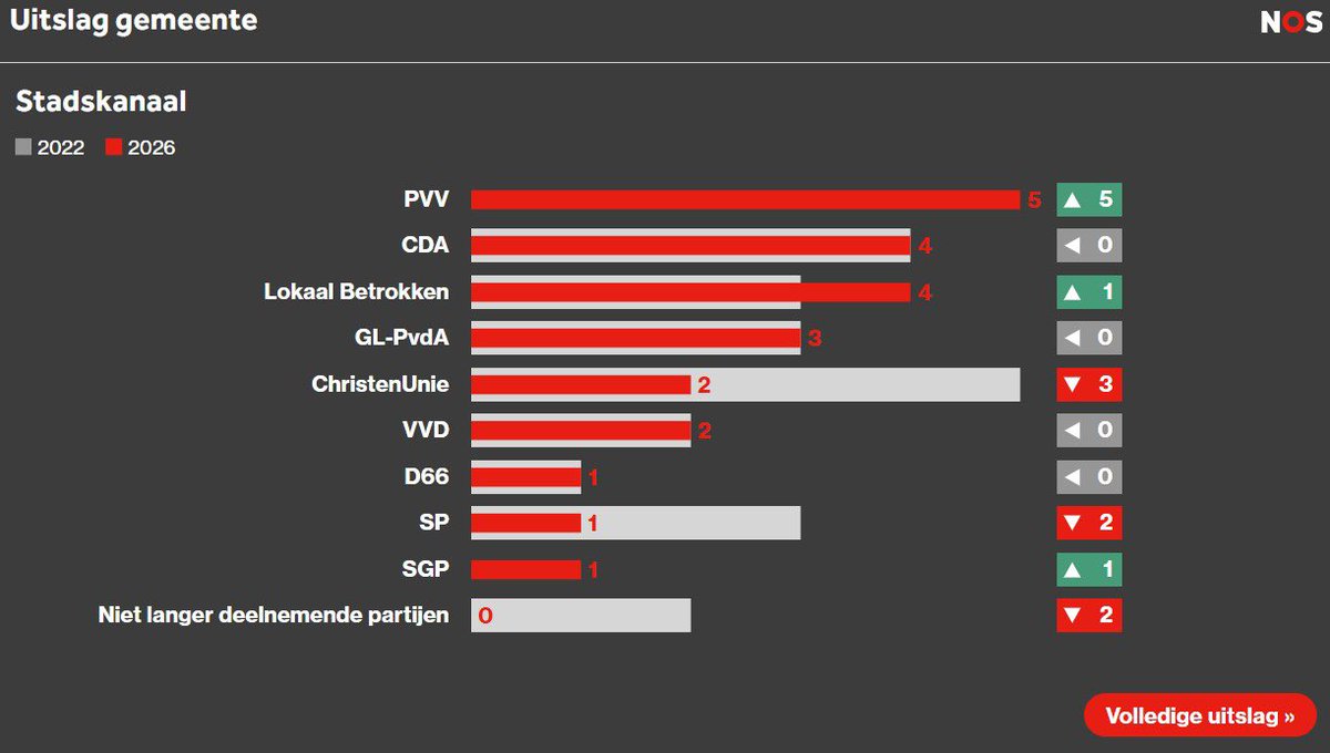 Geert Wilders tweet media