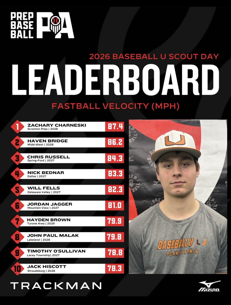 Dallas Baseball tweet media