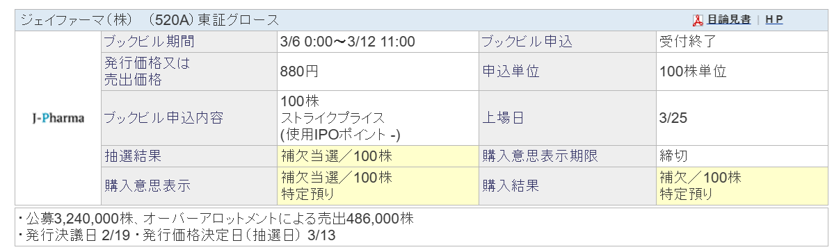 mah01404's tweet photo. ちわ！
IPOで補欠当選していた"ジェイファーマ－"買えてしまった。
しかも購入期限今日まで・・・辞退した人続出？
これ大丈夫なのか？

今年初IPO購入が補欠当選とは😂
では！ https://t.co/cZp1cEfwRJ