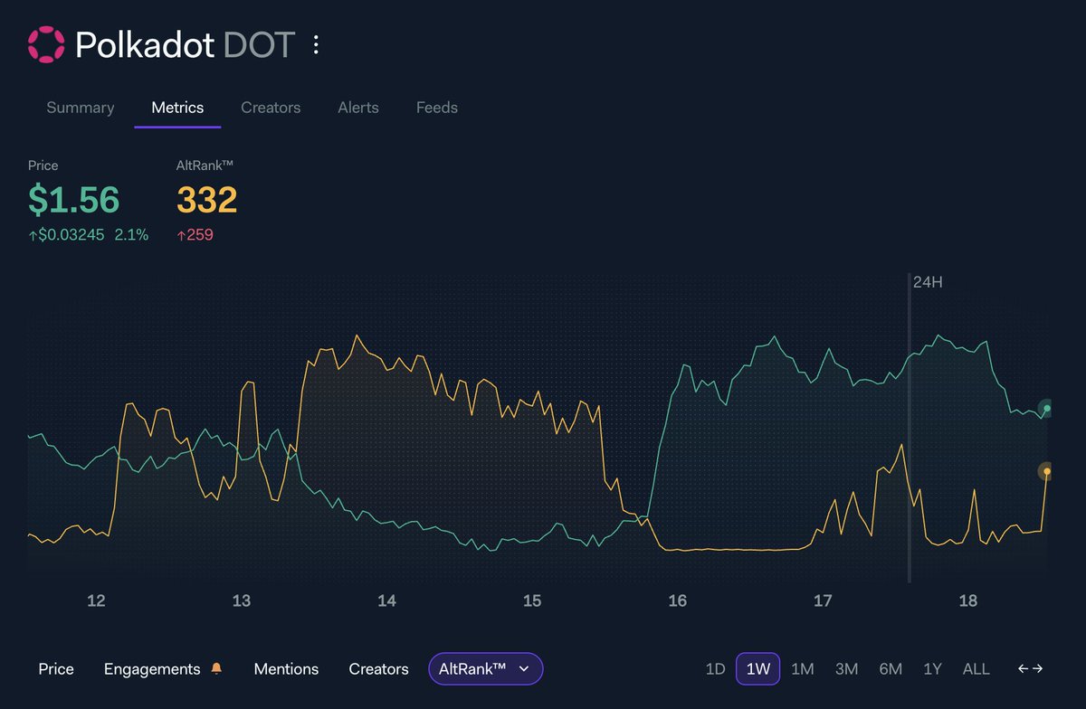 LunarCrush tweet media