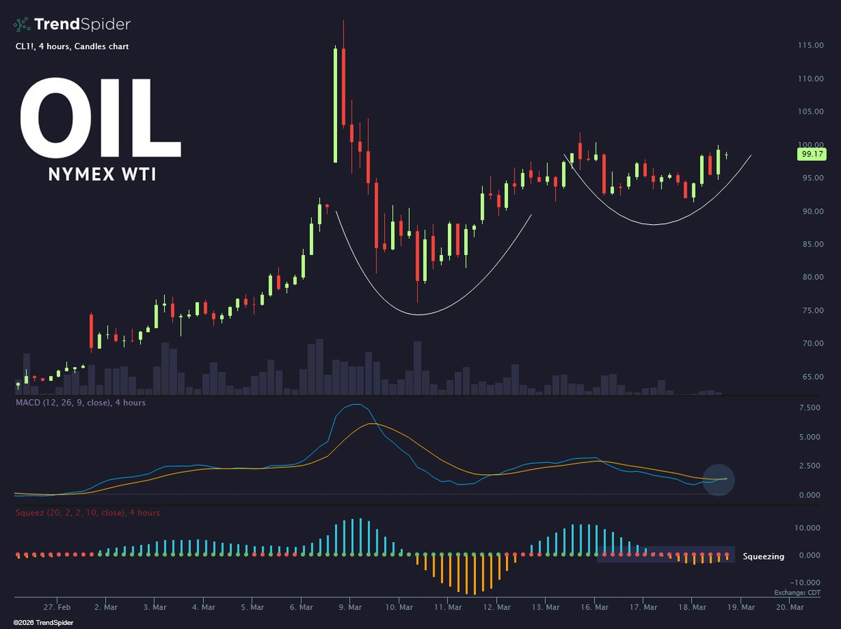 TrendSpider tweet media