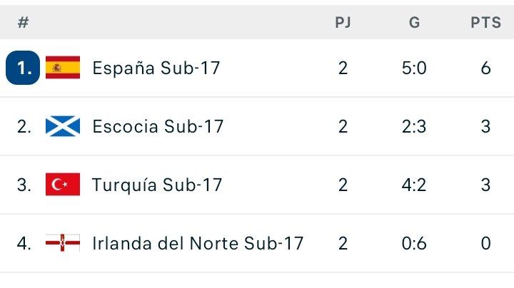 Selección-Rojita tweet media