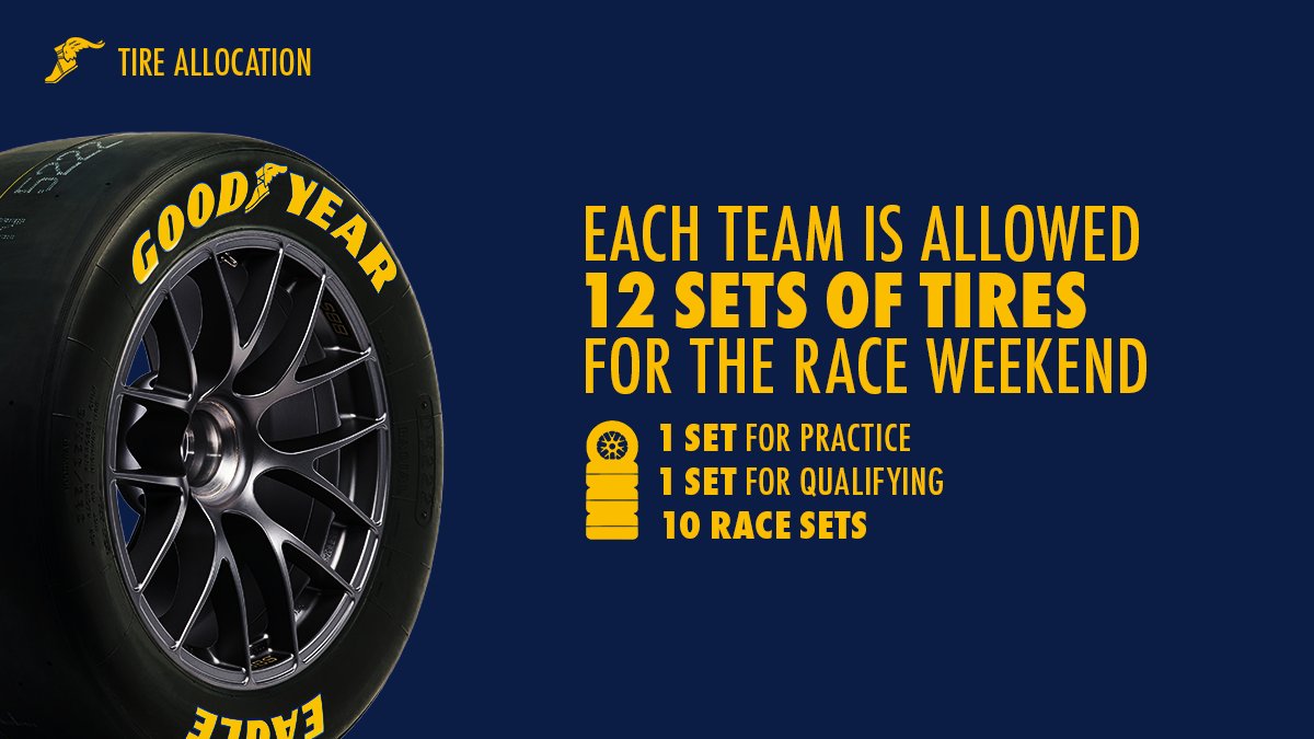 Goodyear Racing tweet media