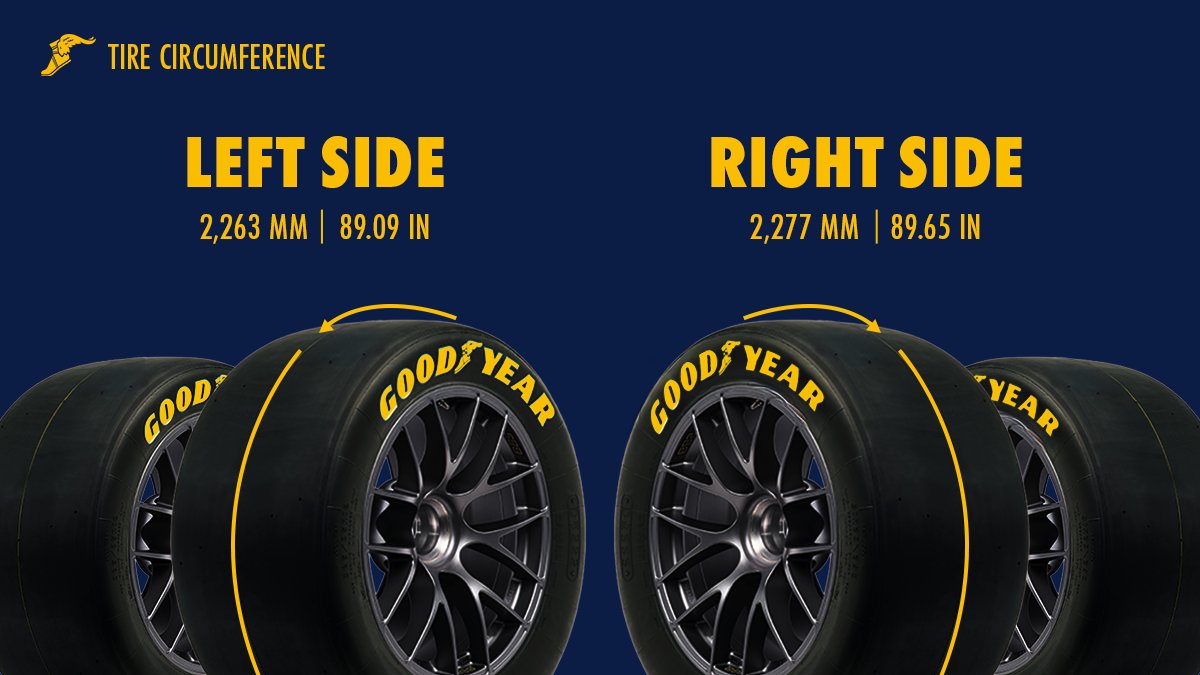 Goodyear Racing tweet media