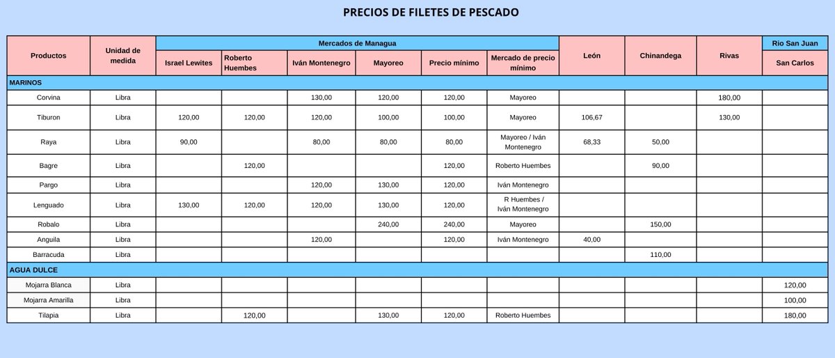 INPESCANic tweet media