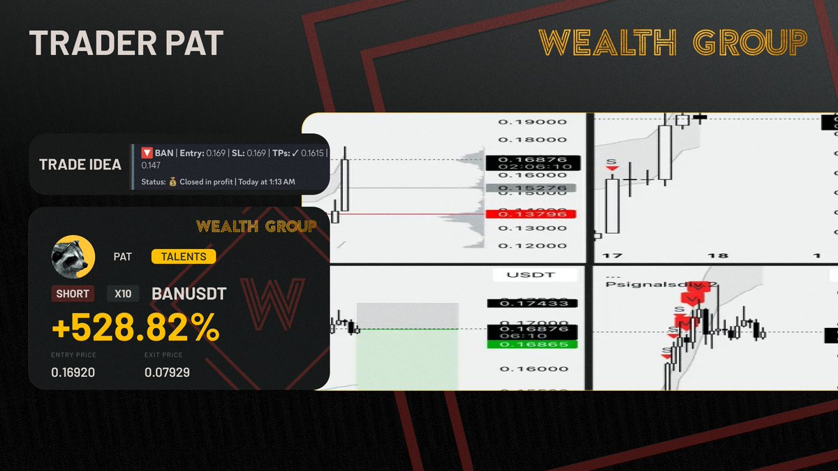 Wealth Group tweet media
