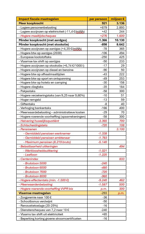 Lode Vereeck tweet media
