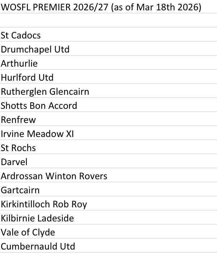The Tartan Groundhopper tweet media