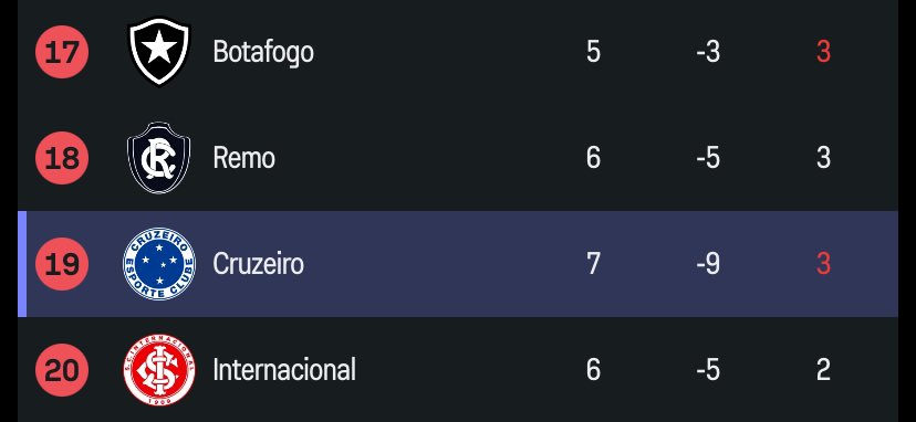 Central do Braga tweet media