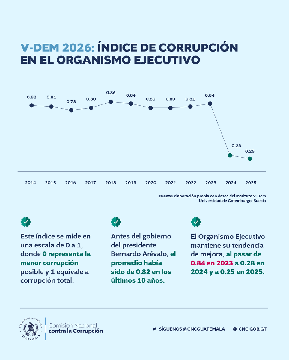 Julio Flores tweet media