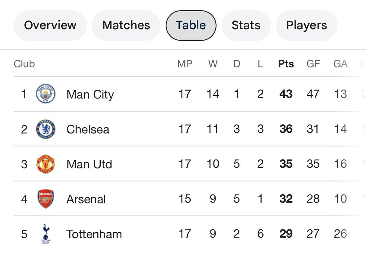 Rob Chapple 🔶 tweet media