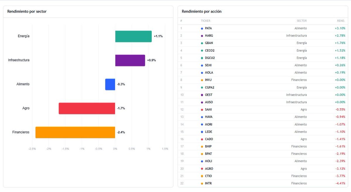 Augusto Rodriguez 🇦🇷 tweet media