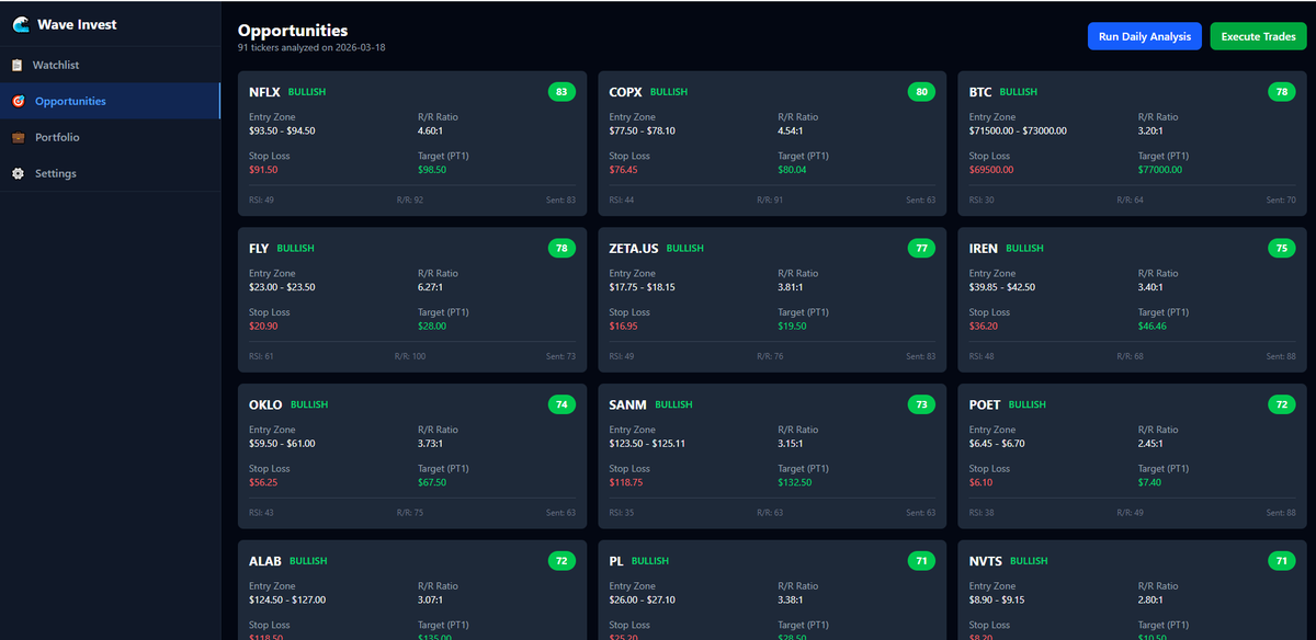 FloresLouisro's tweet photo. Day 2 of Wave Invest 🌊

Added autonomous trading capabilities:
- Daily batch analysis of entire watchlist https://t.co/MRviE6jISZ