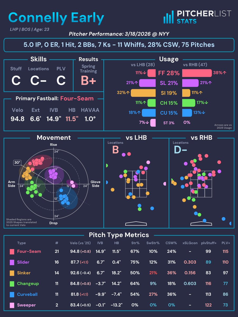 Pitcher List Stats tweet media