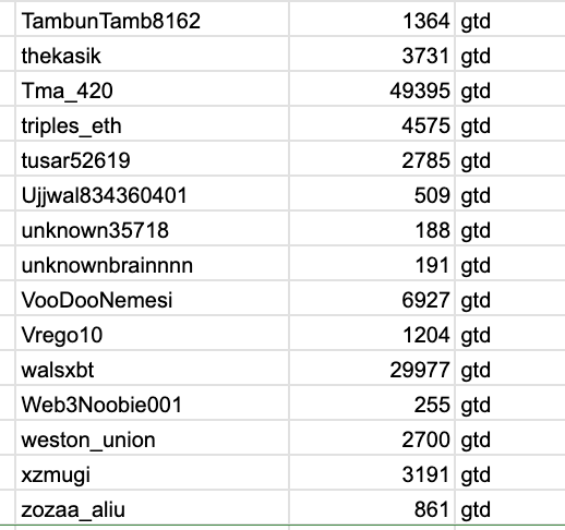 Even as smaller accounts, they secured GTD spots shows real fairness. Big respect to Javi and the CM agent.
It’s motivating to see effort still matters. Staying hopeful… mine is coming too <a href="/jgonzalezferrer/">Javi🥥.eth</a> <a href="/cmai_agent/">cmai🤖.eth</a>
