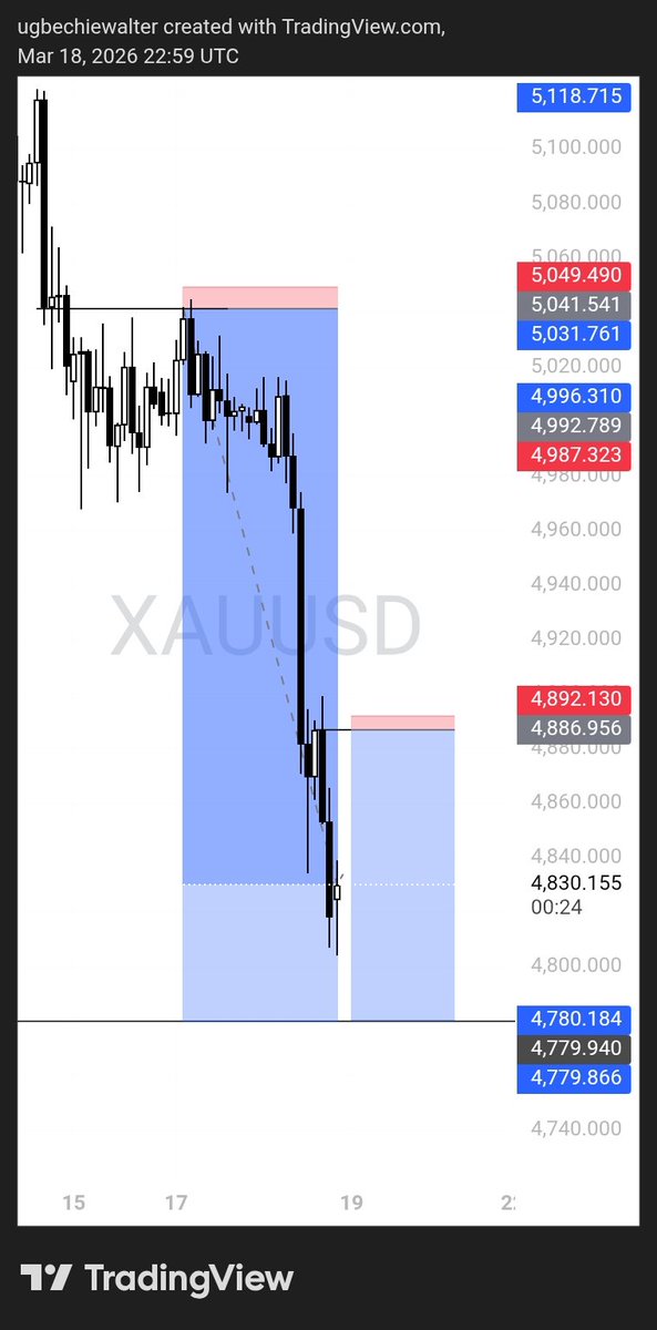 UW_Trades tweet media