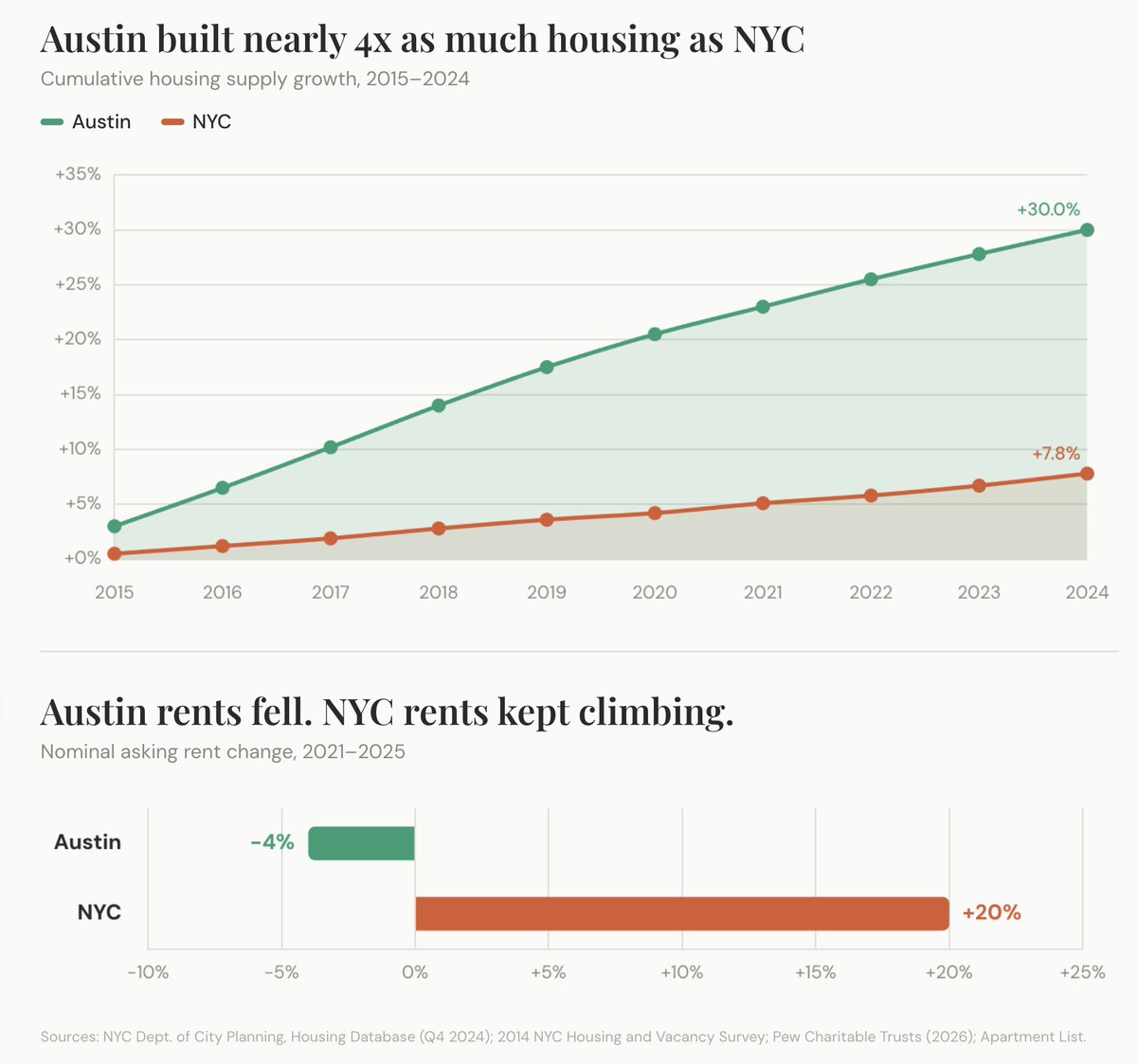 Open New York tweet media