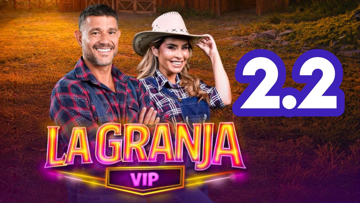sin_guion_tv's tweet image. #Ratings | Martes 17 de Marzo
Hogares - Destacados
#AlFondoHaySitio 22.3
#EEG 16.8
#YoSoy 7.0
#MagalyTvLaFirme 6.3
#ValentinaValiente 4.9
#LaGranjaVip 2.2
#MesaCaliente 0.8 (Programa Cancelado)
#DoctoresDeGuardia 0.4