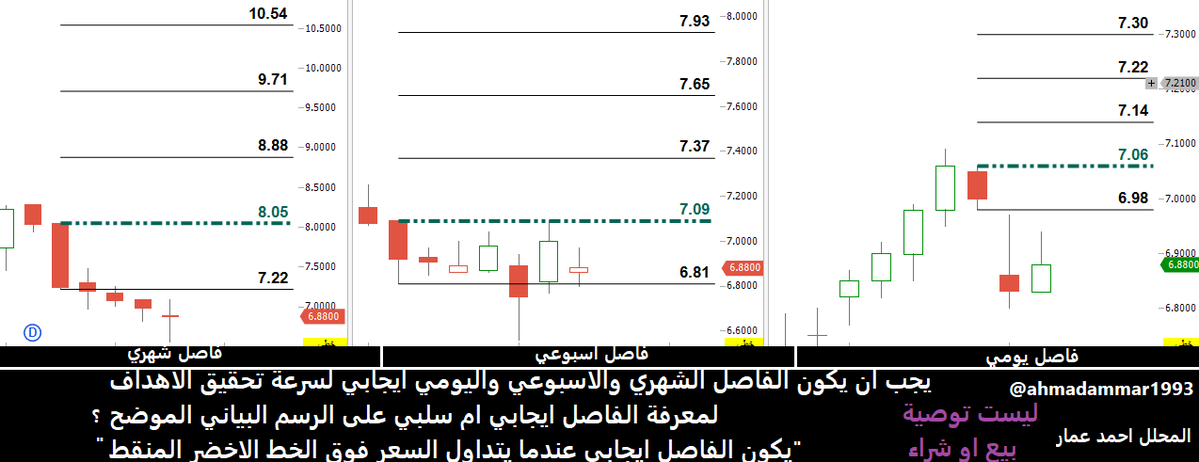 أحمد عبدالناصر عمار tweet media