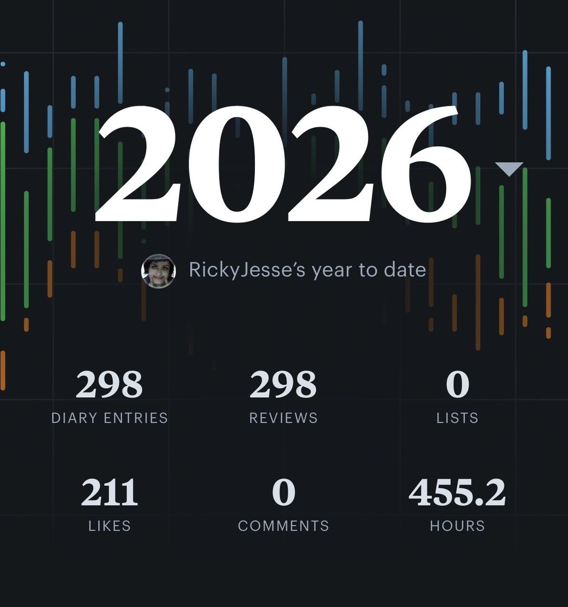 _RickyJesse's tweet photo. @letterboxd https://t.co/nsjDR49hRr
