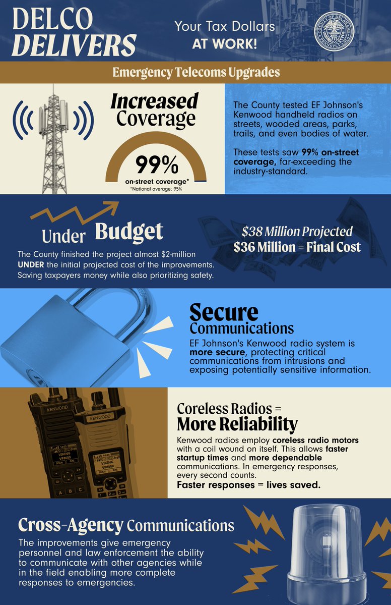 Delaware County tweet media