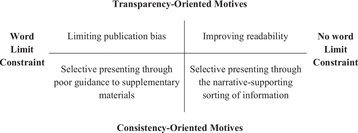 Retraction Watch tweet media