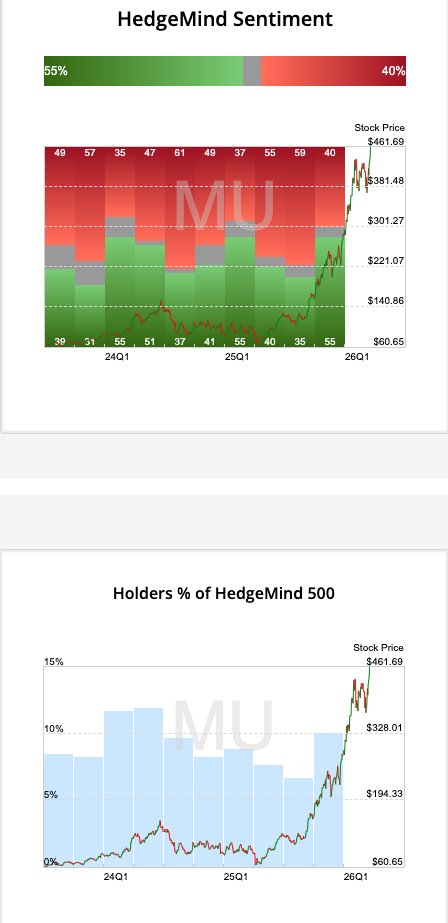 HedgeMind tweet media