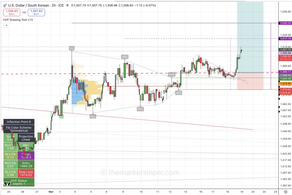 TheMarketSniper - MBA, CMT. #HVFmethod tweet media