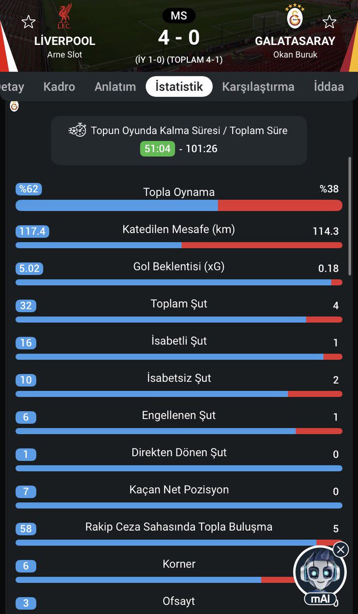 Yahu senin ne hakkın var amk oynadığın oyunmu varda takdir hakkını senden yana kullansın?