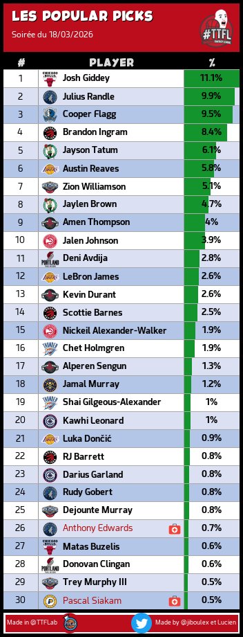 TrashTalk Fantasy Lab tweet media