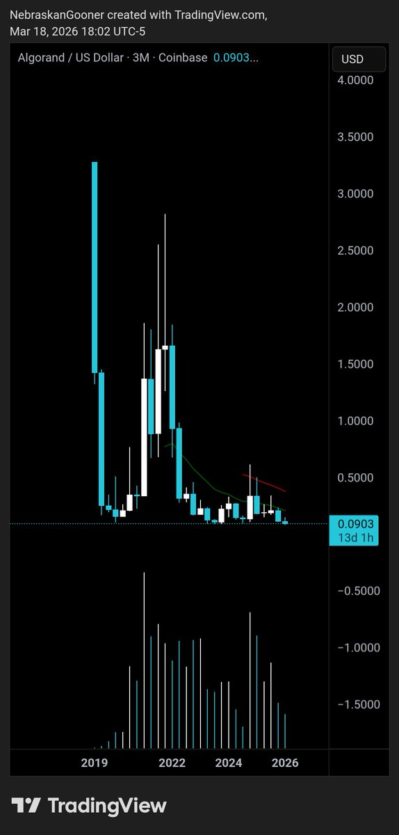 Nebraskangooner tweet media
