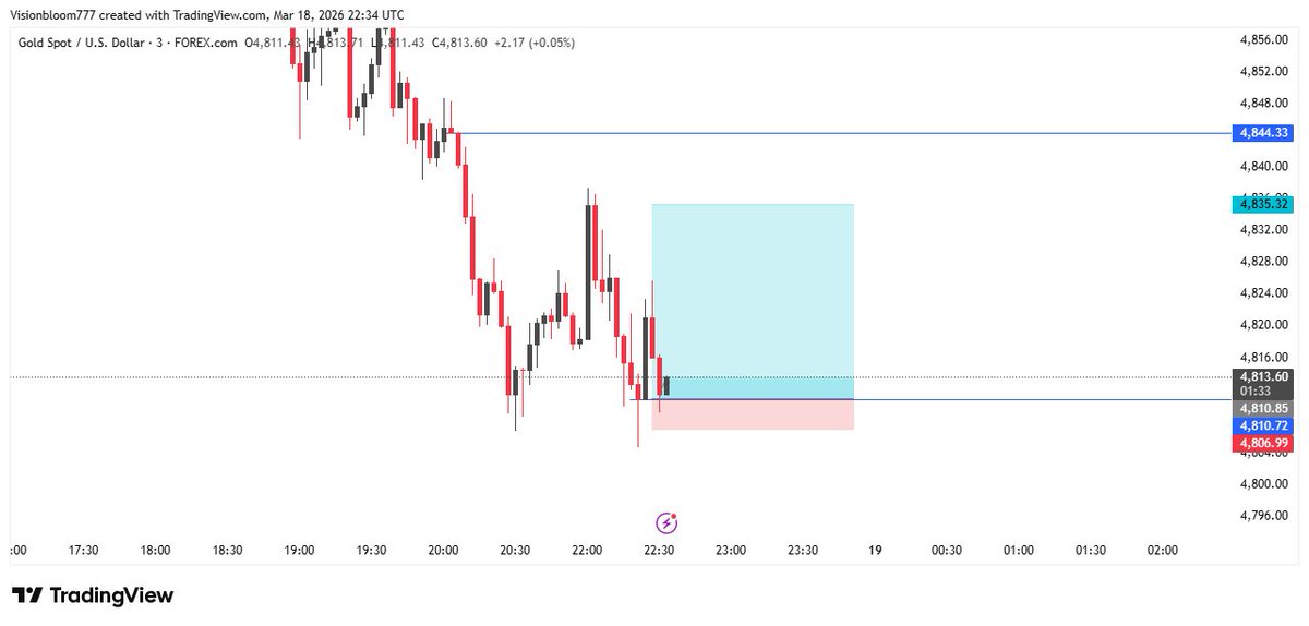 Visionbloom66's tweet photo. NIGHT KALI SANA with My Baby XAUUSD, amekufa😄
250 Pips✌️
#ForLearning https://t.co/ppa8d2gosM