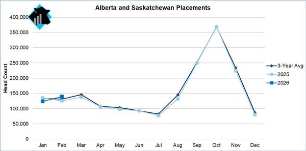 Cattlenomics tweet media