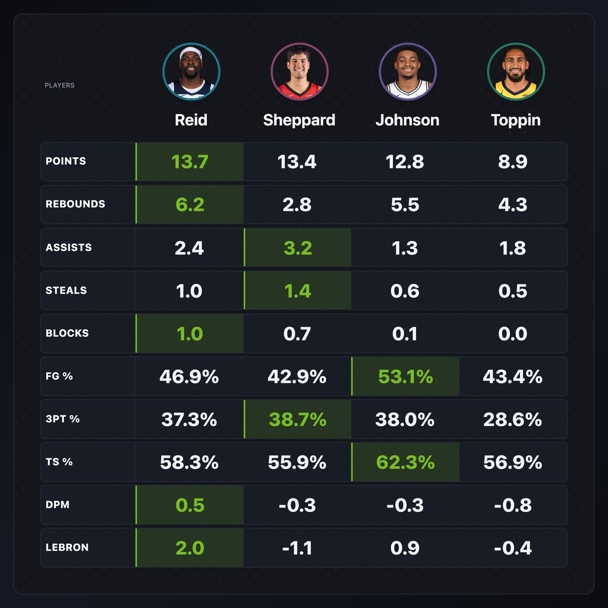 Wolf Wise Statistics tweet media