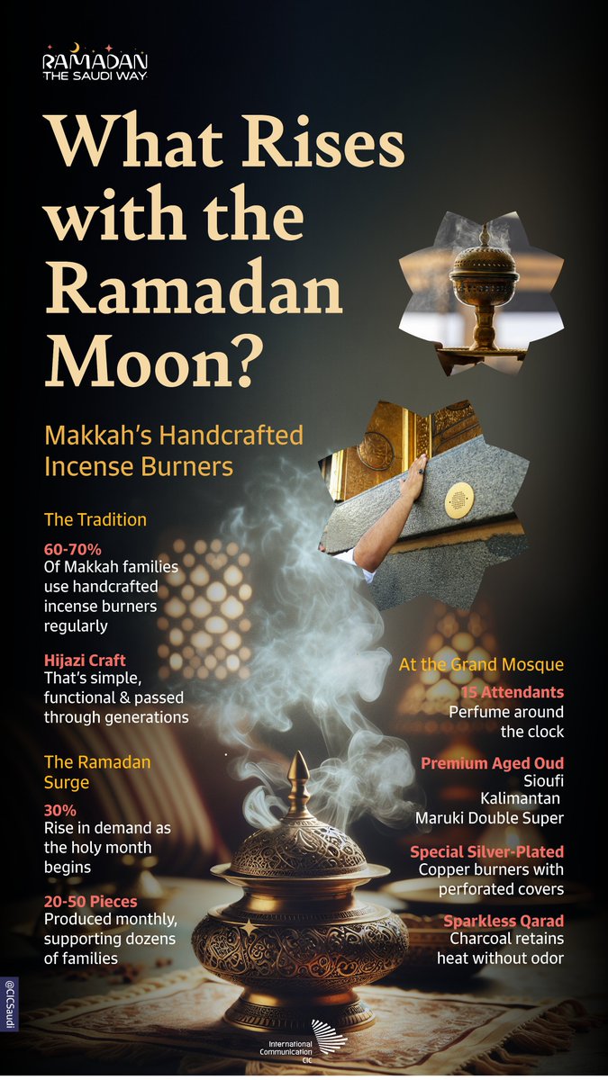 CIC Saudi Arabia tweet media