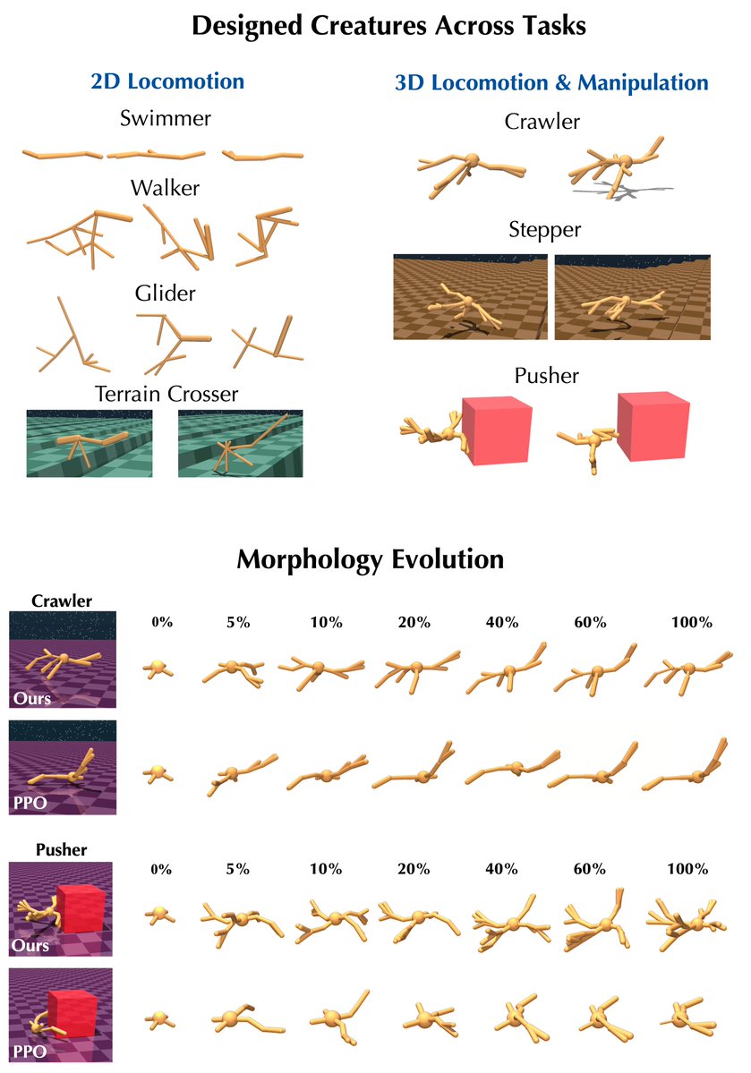 Yanning Dai tweet media
