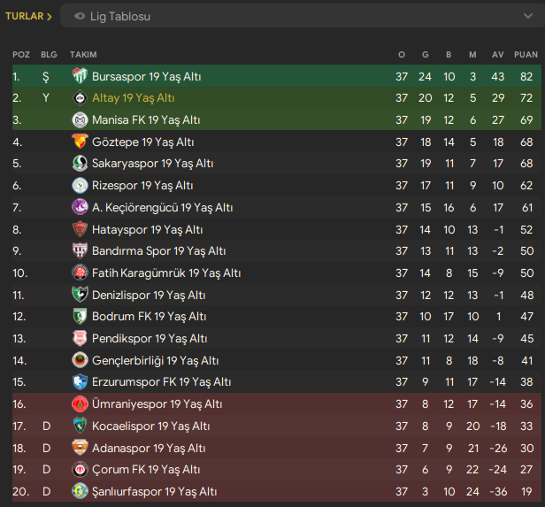 { FM24 } Altay Spor Kulübü tweet media