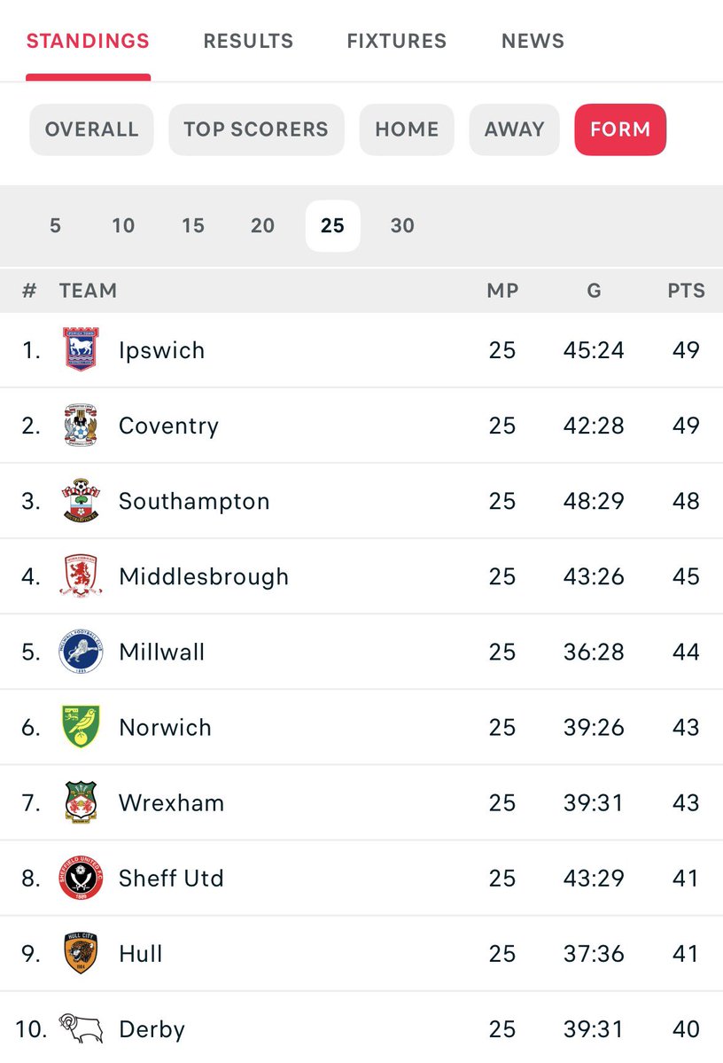 🔴⚪️ tweet media