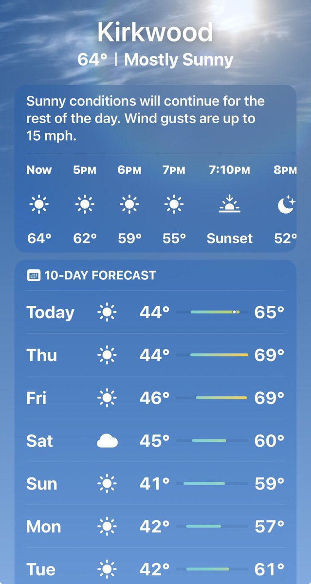 SnowPalsDotOrg's tweet image. Who’s ready for apres #workday margaritas on the rocks 🧊🧊🍸?

It’s a scorching🥵 90 degrees Fahrenheit in #LosGatos California 

Silicon Valley #CAwx @NWSBayArea 

Escape the heat: join us 🚙Kirkwood MTN resort on Friday for a drop of 20 degrees F #springskiing?

@TahoeWeather