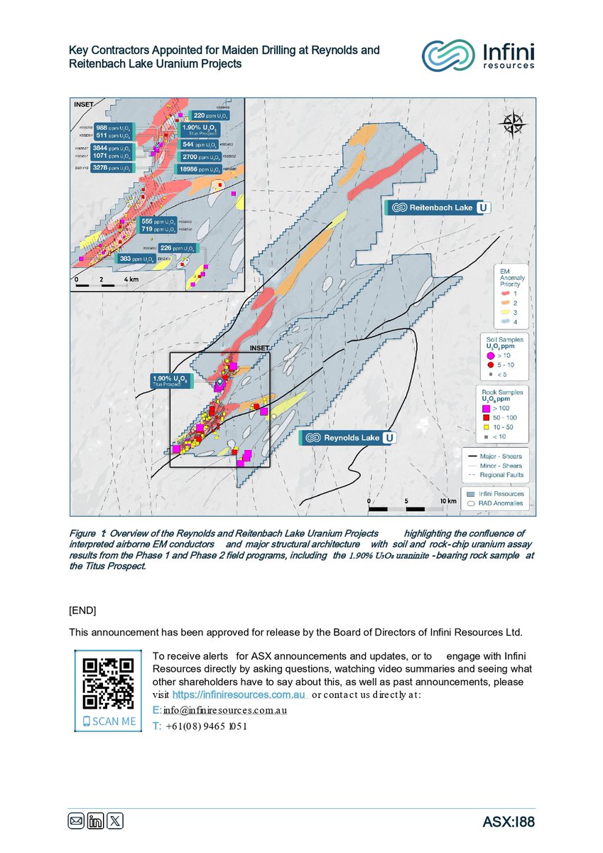 Phoenix Global Investments tweet media