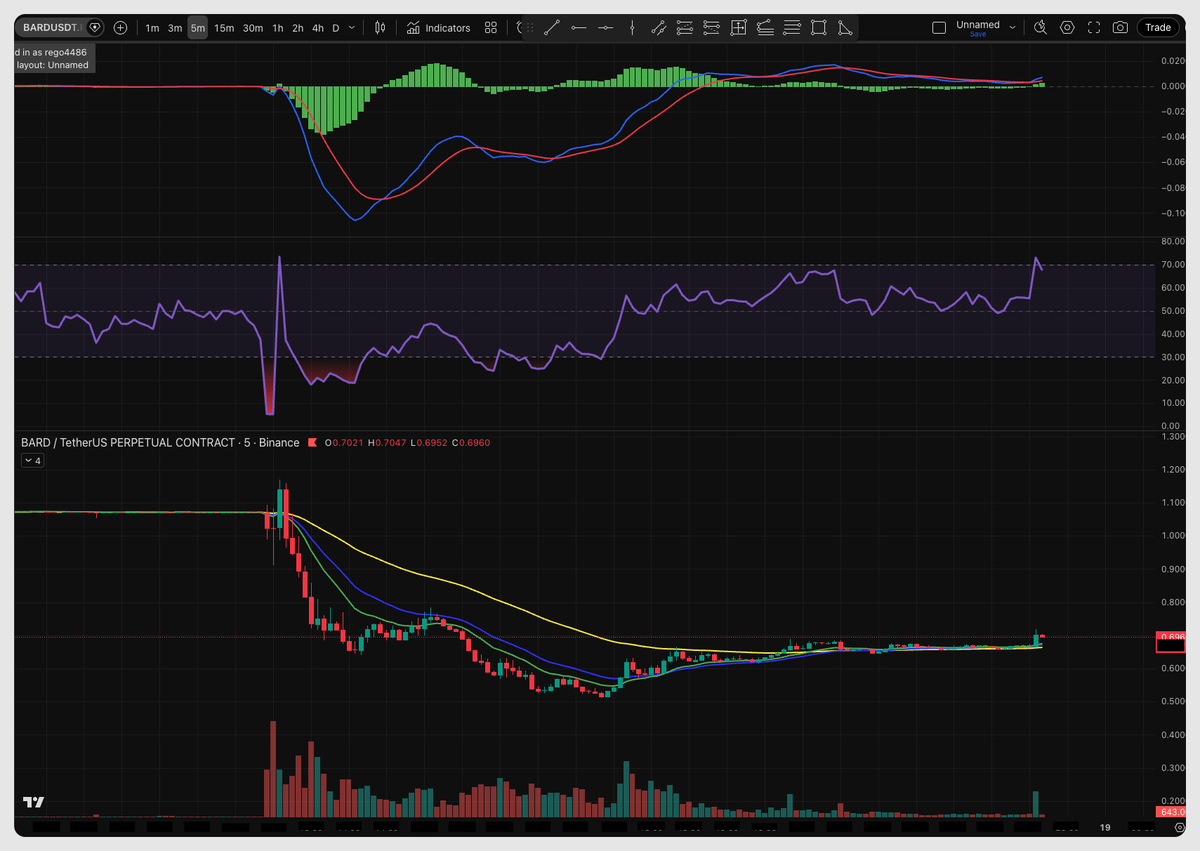 𝟵𝟲𝗜⛌ tweet media