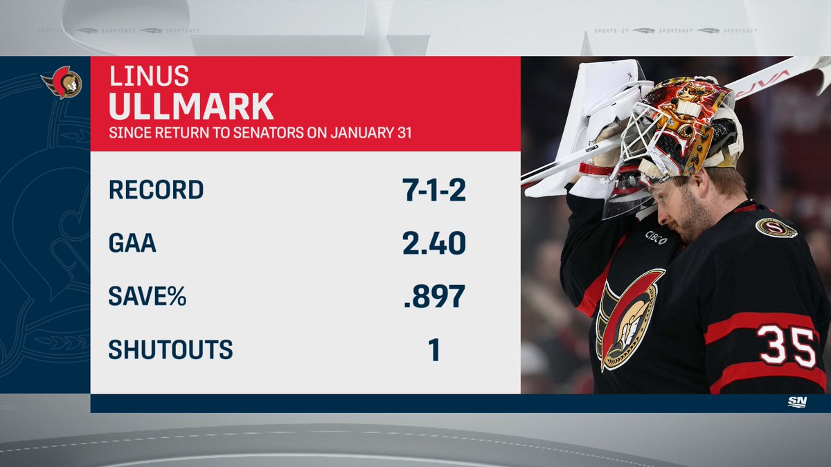 Sportsnet Stats tweet media