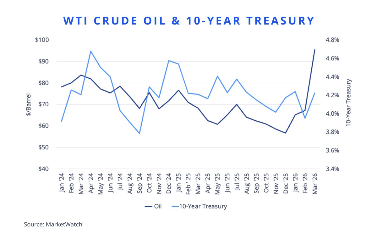 Colliers Houston tweet media