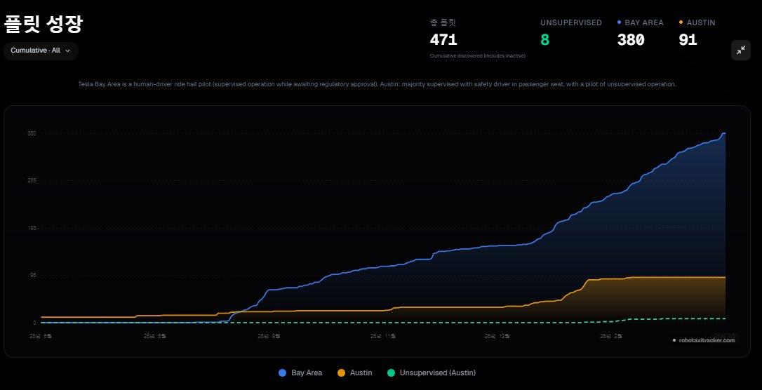 TeslaZoa tweet media