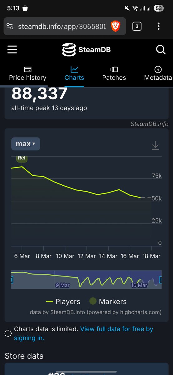 DigitalChema tweet media