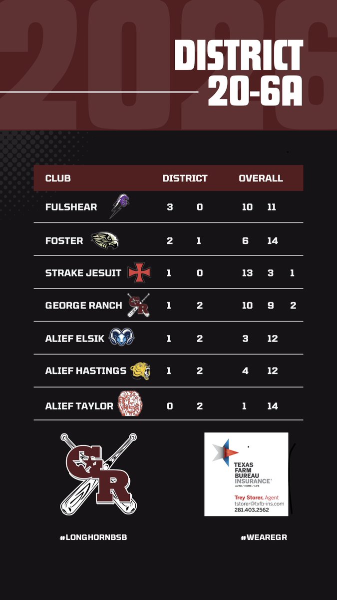 George Ranch Baseball tweet media